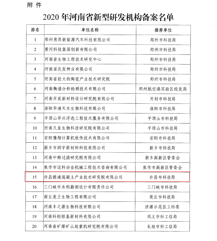 許昌德通混凝土產業(yè)技術研究院有限公司通過河南省新型研發(fā)機構備案